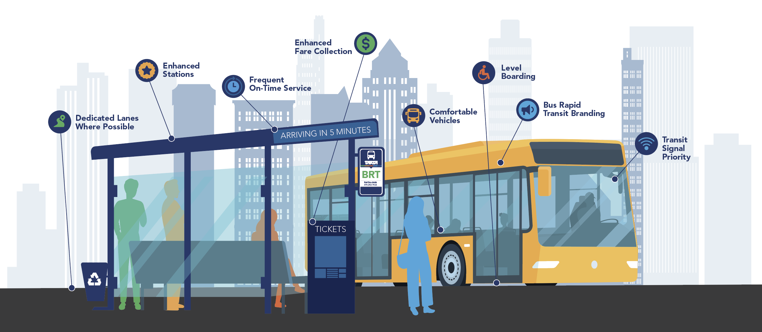 TARTA BRT Graphic